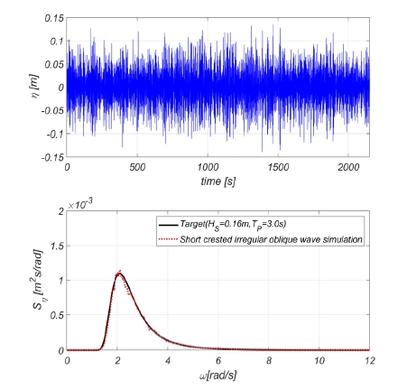 Fig. 14 Fig. 14