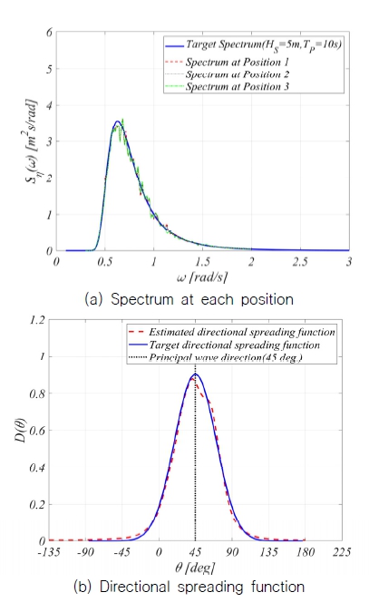 Fig. 16 Fig. 16