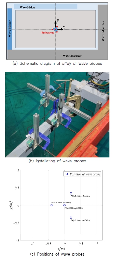 Fig. 17 Fig. 17