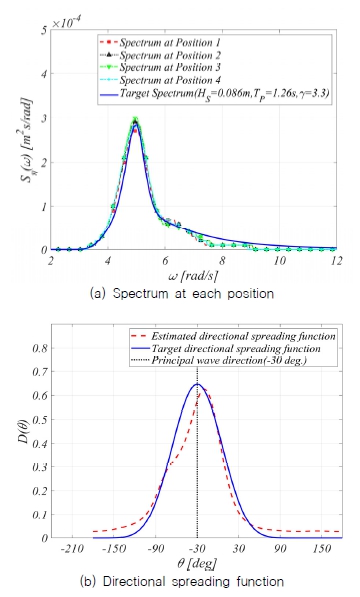Fig. 19 Fig. 19