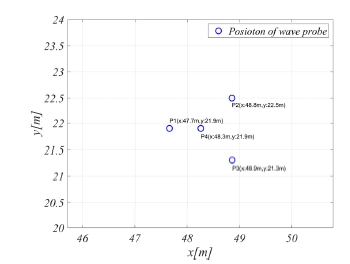Fig. 20 Fig. 20