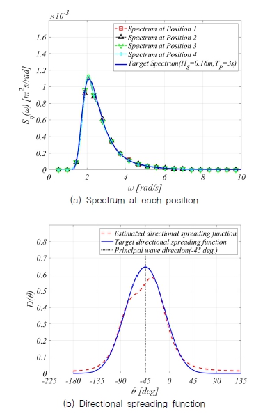 Fig. 21 Fig. 21