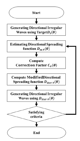 Fig. 22 Fig. 22