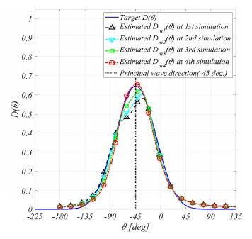Fig. 23 Fig. 23