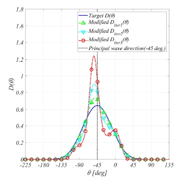 Fig. 24 Fig. 24