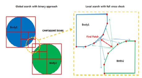 Fig. 3 Fig. 3