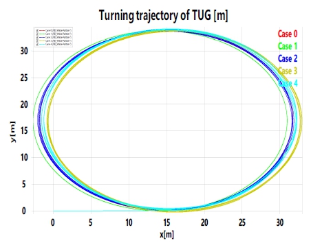 Fig. 6 Fig. 6