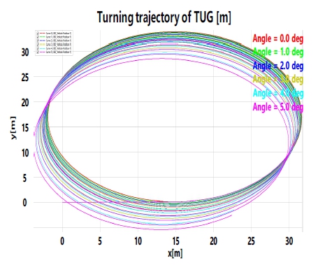 Fig. 7 Fig. 7
