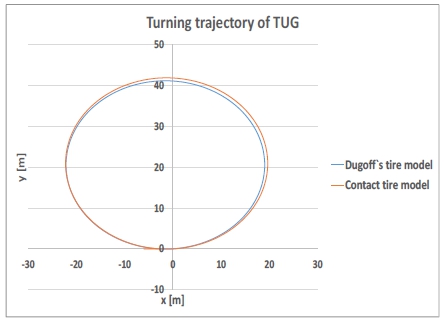 Fig. 9 Fig. 9