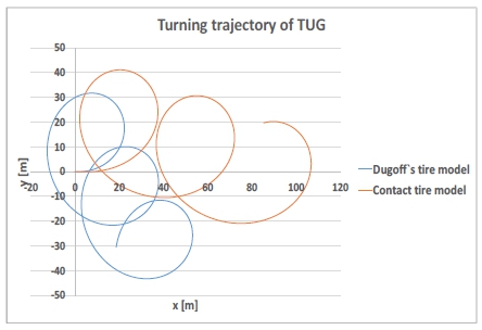 Fig. 10 Fig. 10