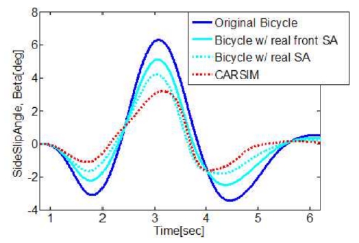 Fig. 11 Fig. 11