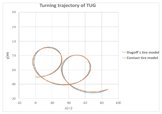 Fig. 12 Fig. 12
