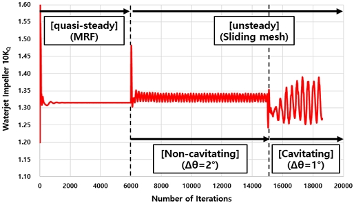 Fig. 6 Fig. 6