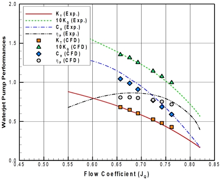 Fig. 8 Fig. 8