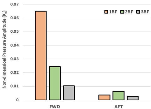 Fig. 15 Fig. 15