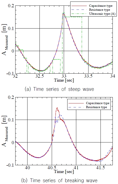 Fig. 3 Fig. 3
