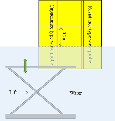 Fig. 6 Fig. 6