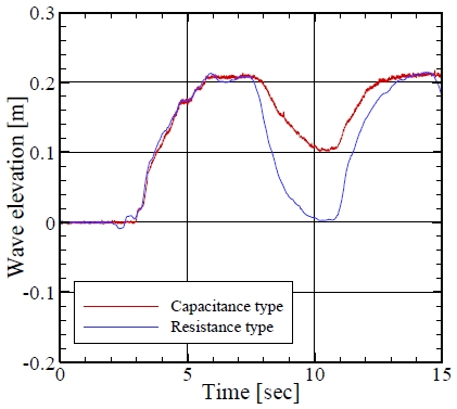 Fig. 7 Fig. 7