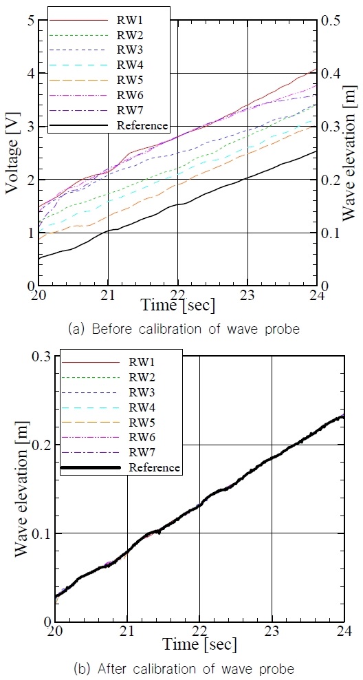 Fig. 9 Fig. 9