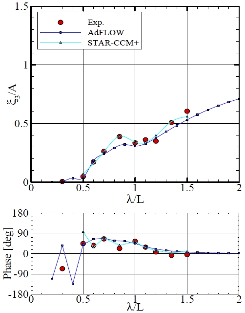 Fig. 16 Fig. 16