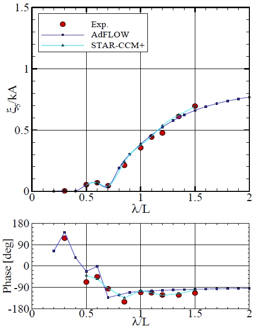 Fig. 17 Fig. 17