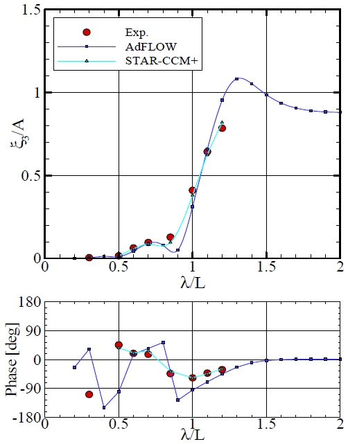 Fig. 18 Fig. 18