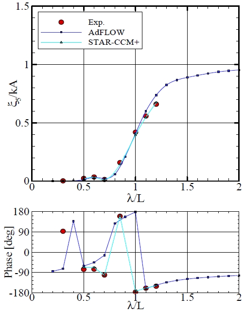 Fig. 19 Fig. 19