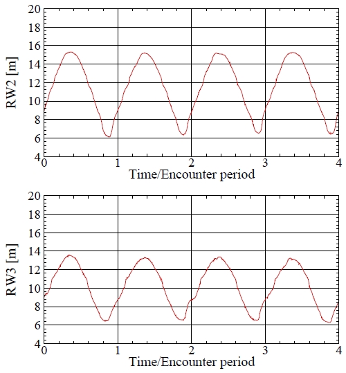 Fig. 21 Fig. 21