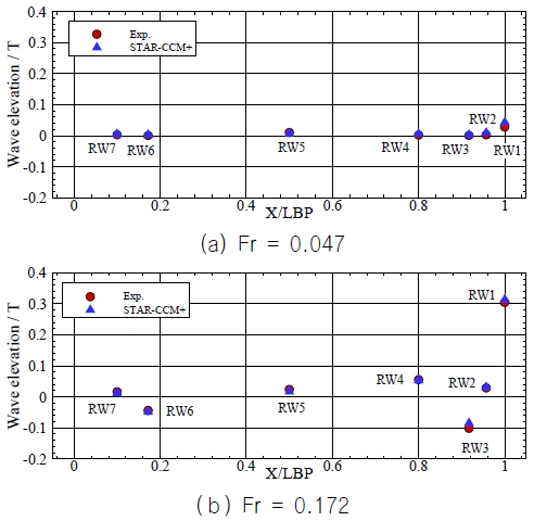 Fig. 22 Fig. 22