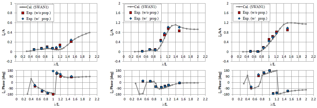 Fig. 10