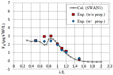 Fig. 11 Fig. 11