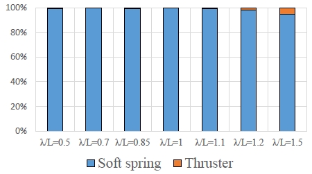 Fig. 12 Fig. 12