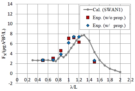 Fig. 13 Fig. 13