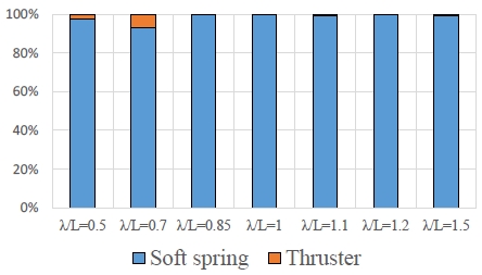 Fig. 14 Fig. 14