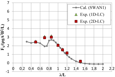 Fig. 17 Fig. 17