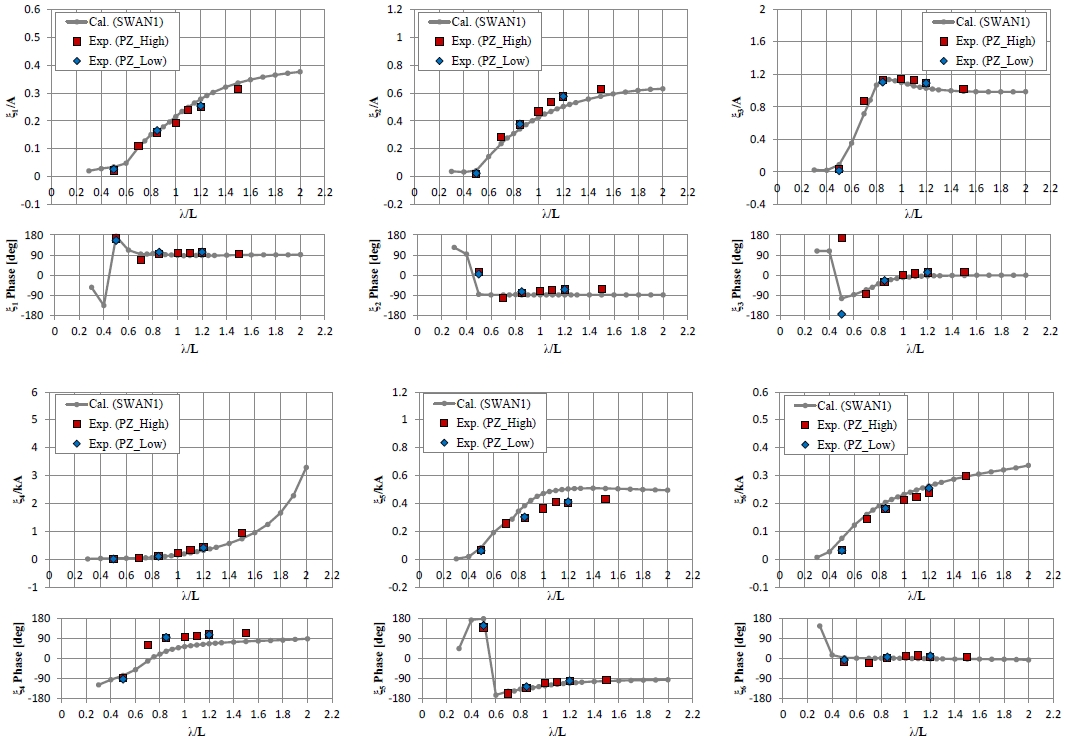 Fig. 19 Fig. 19