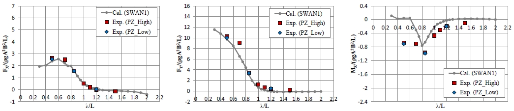 Fig. 20 Fig. 20