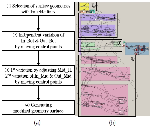 Fig. 5 Fig. 5