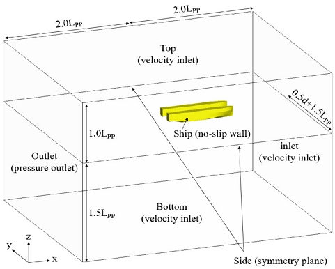 Fig. 6 Fig. 6
