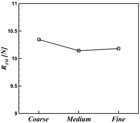 Fig. 7 Fig. 7