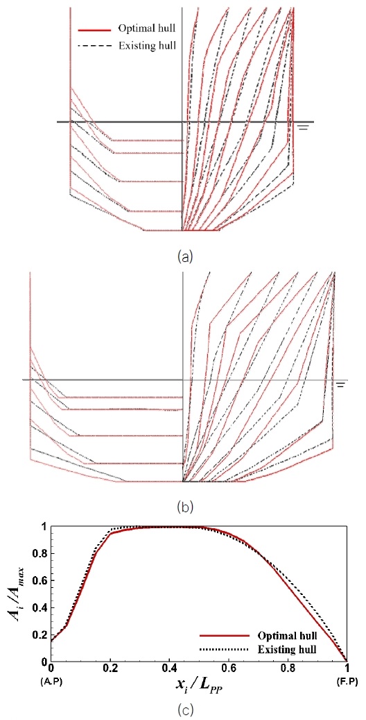 Fig. 8