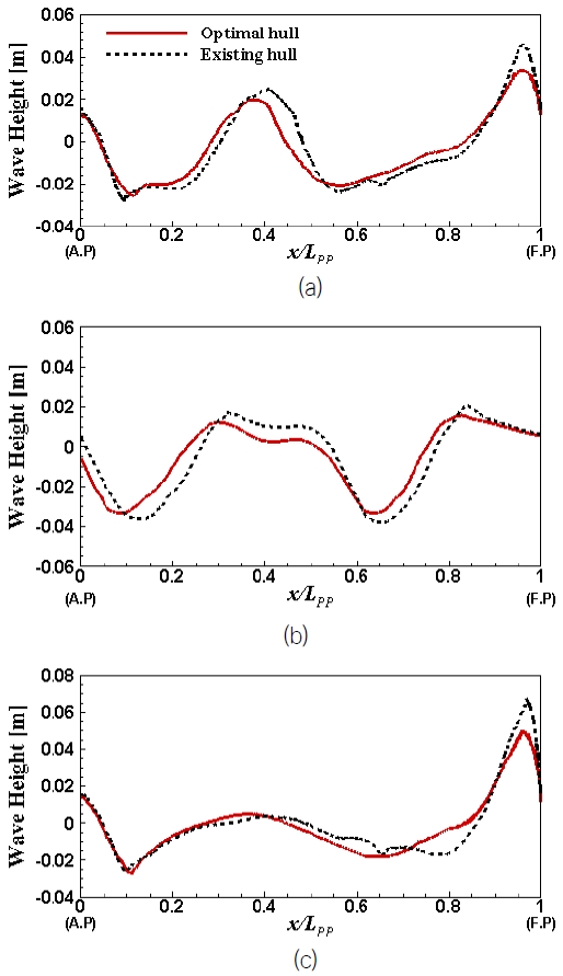 Fig. 10