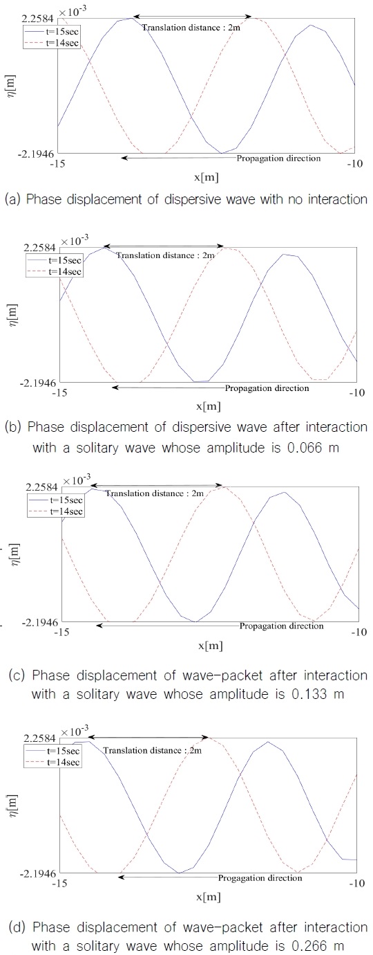 Fig. 11