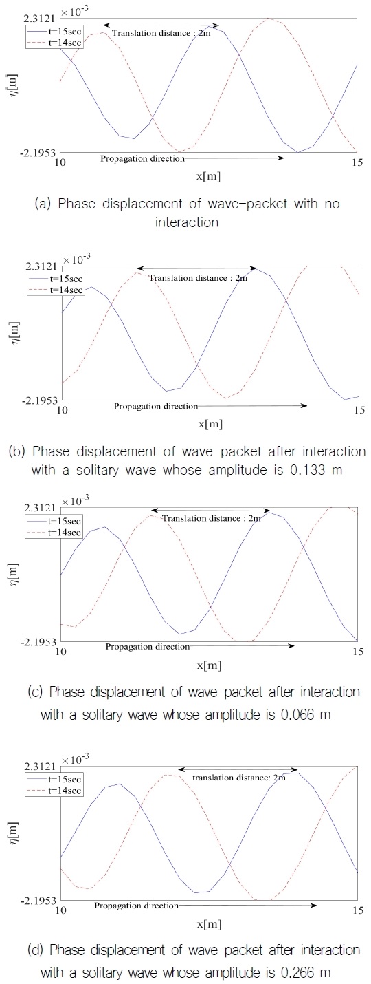 Fig. 12