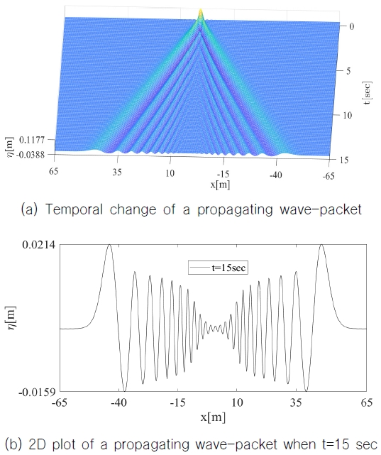 Fig. 13