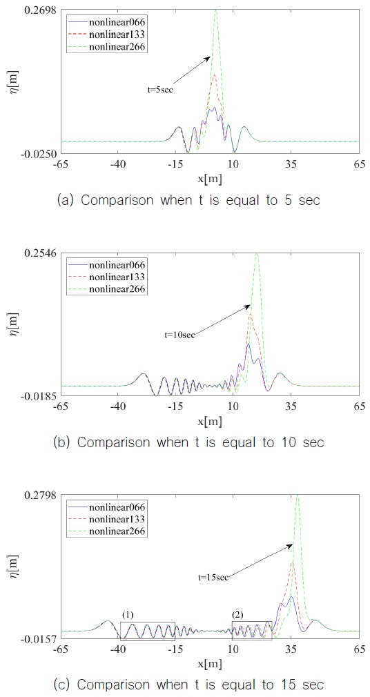 Fig. 14