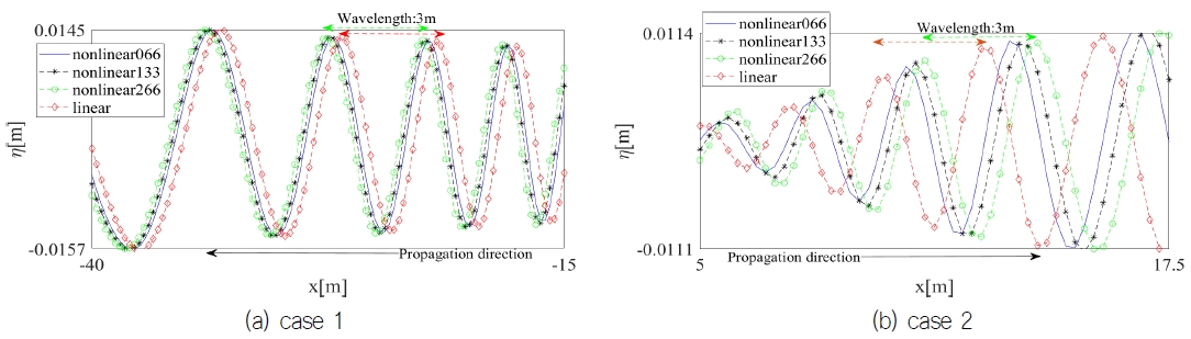 Fig. 15