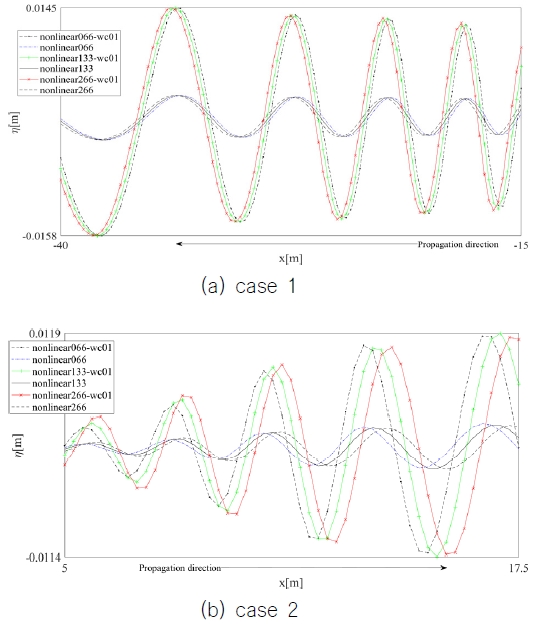 Fig. 16