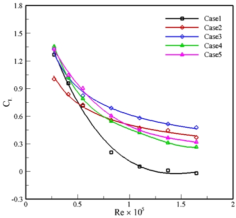 Fig. 7