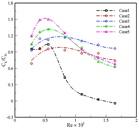 Fig. 8